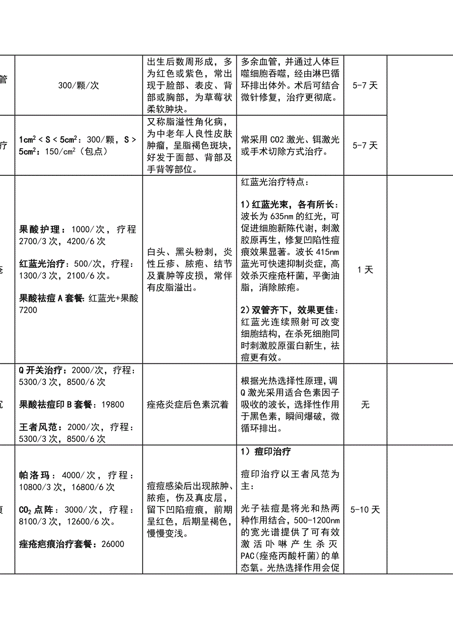 皮肤科-产品维度2_第3页