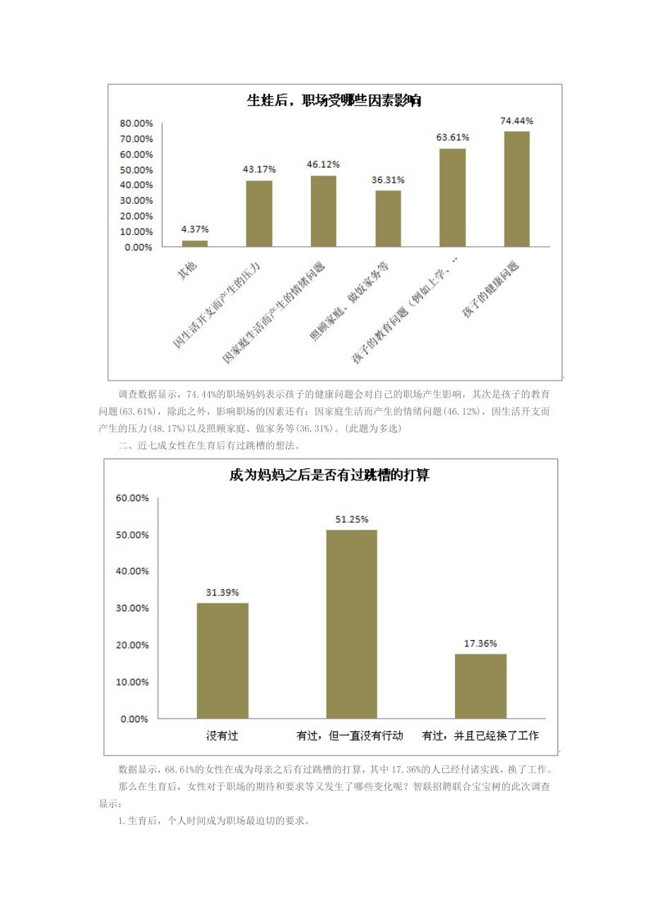 女性生育前后职场调查报告_第3页