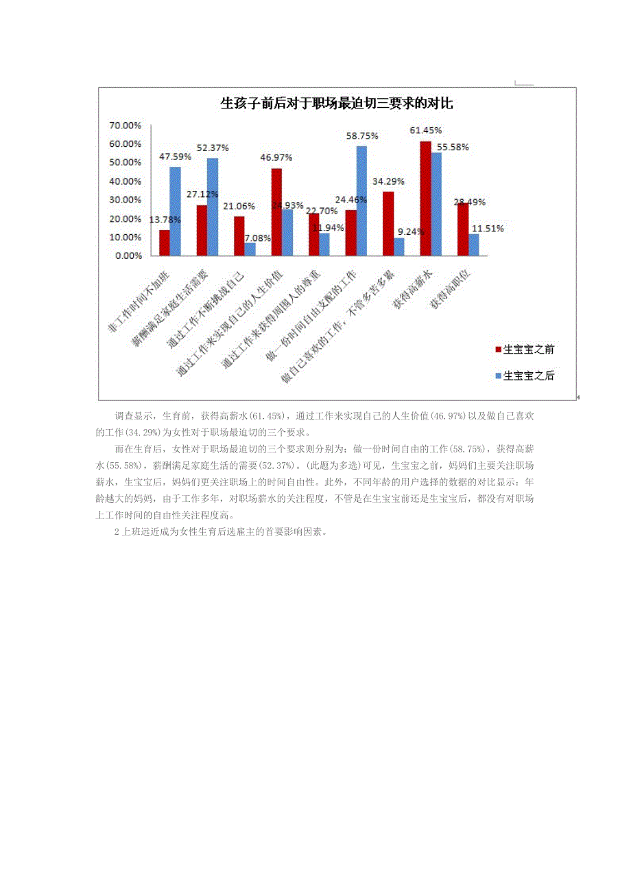 女性生育前后职场调查报告_第4页