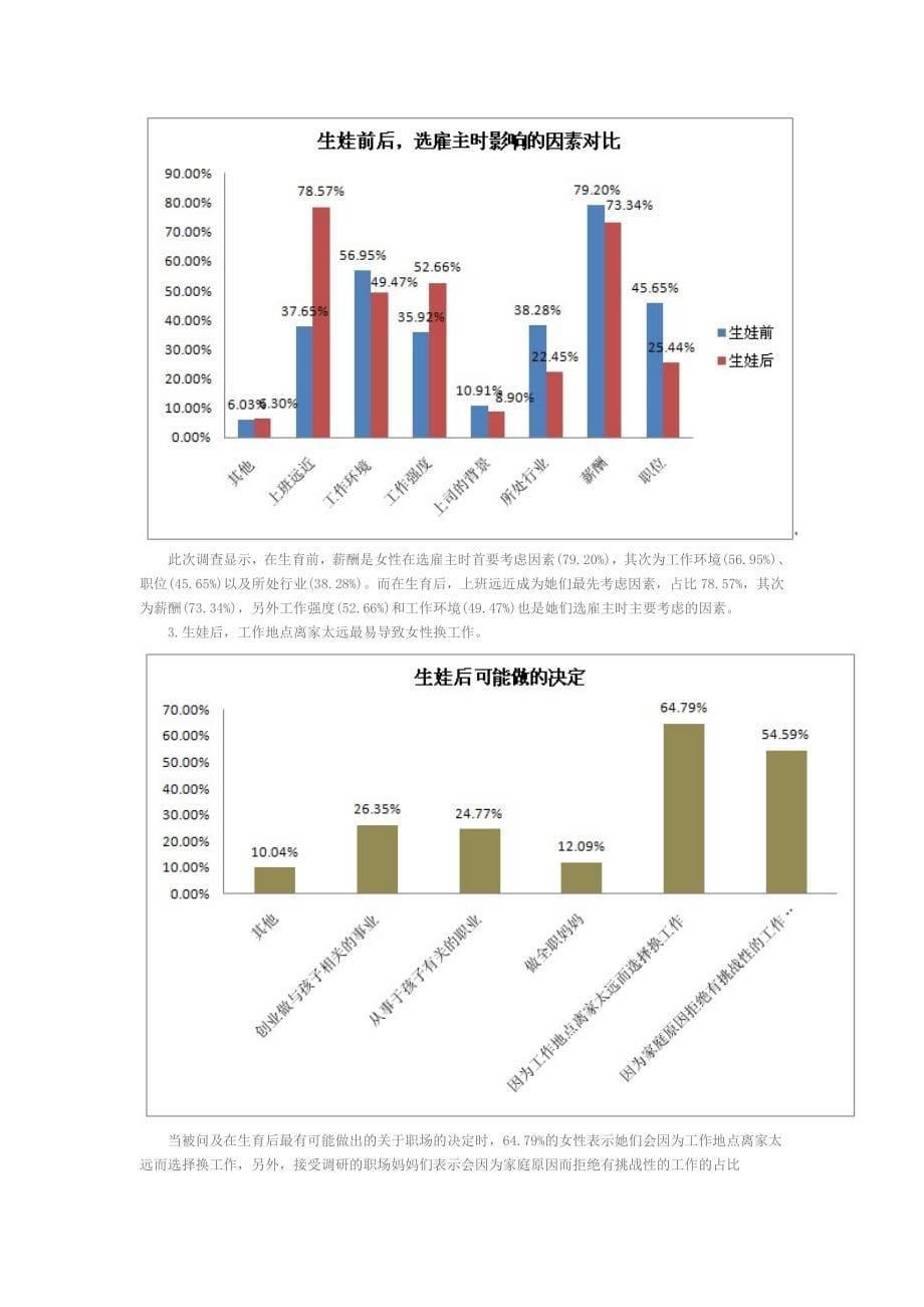 女性生育前后职场调查报告_第5页