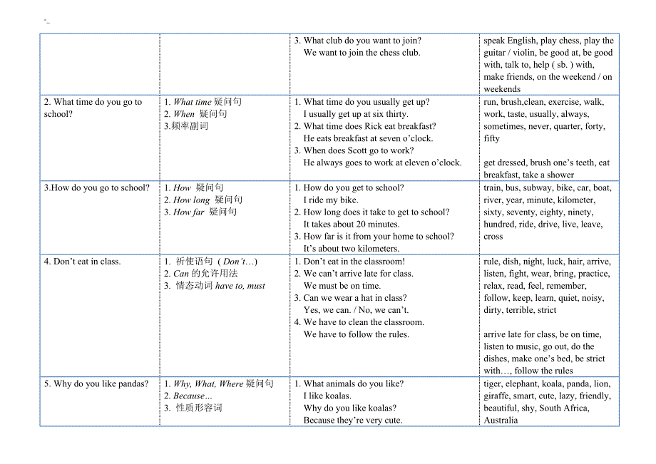 七年级上册英语入门知识体系梳理_第4页