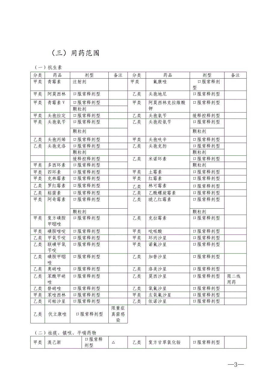 疾病认定标准和用药范围_第3页