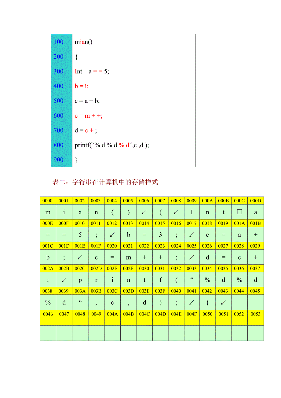 串的索引存储.doc_第2页