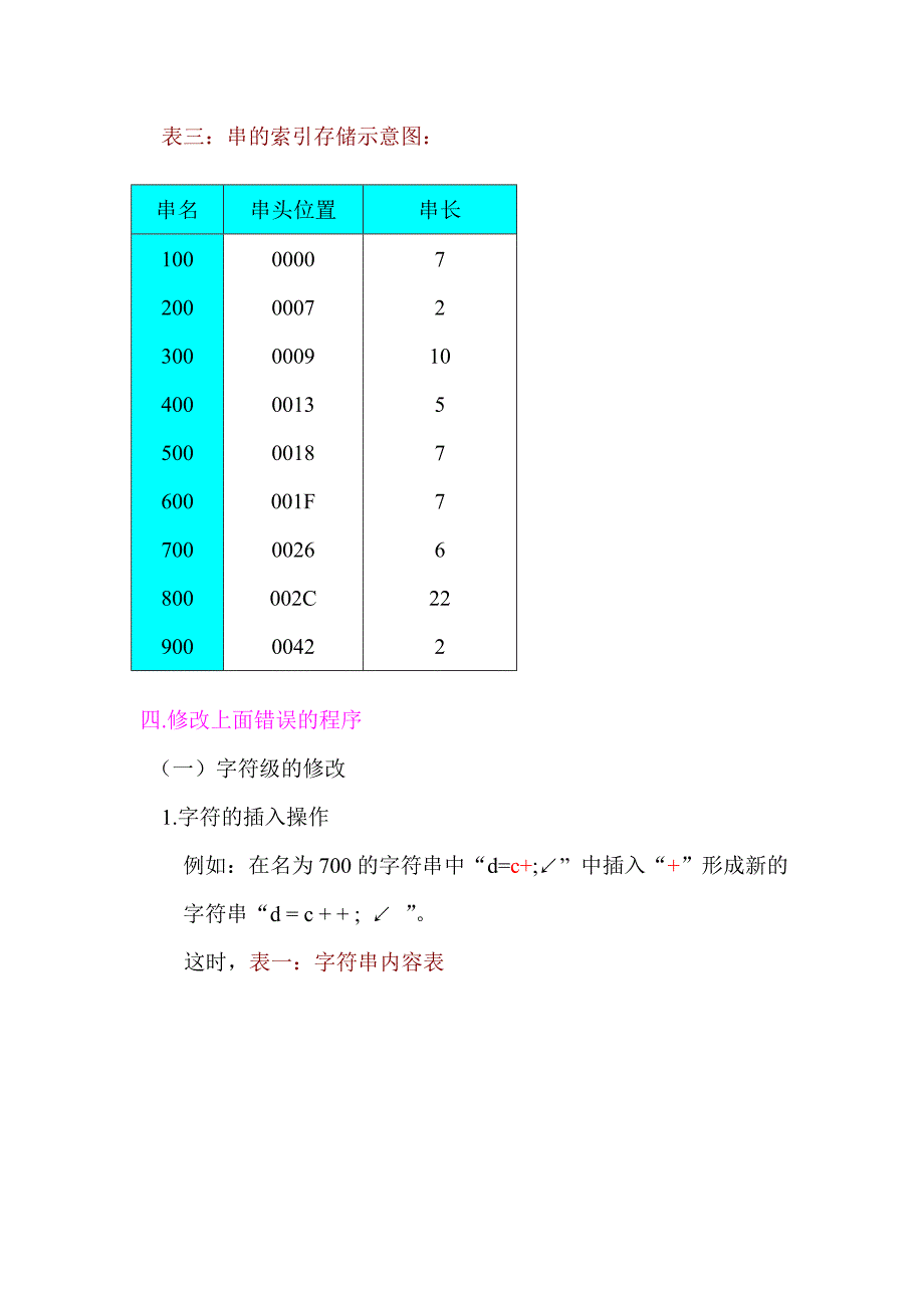 串的索引存储.doc_第3页