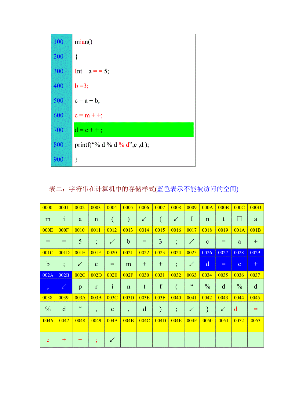 串的索引存储.doc_第4页