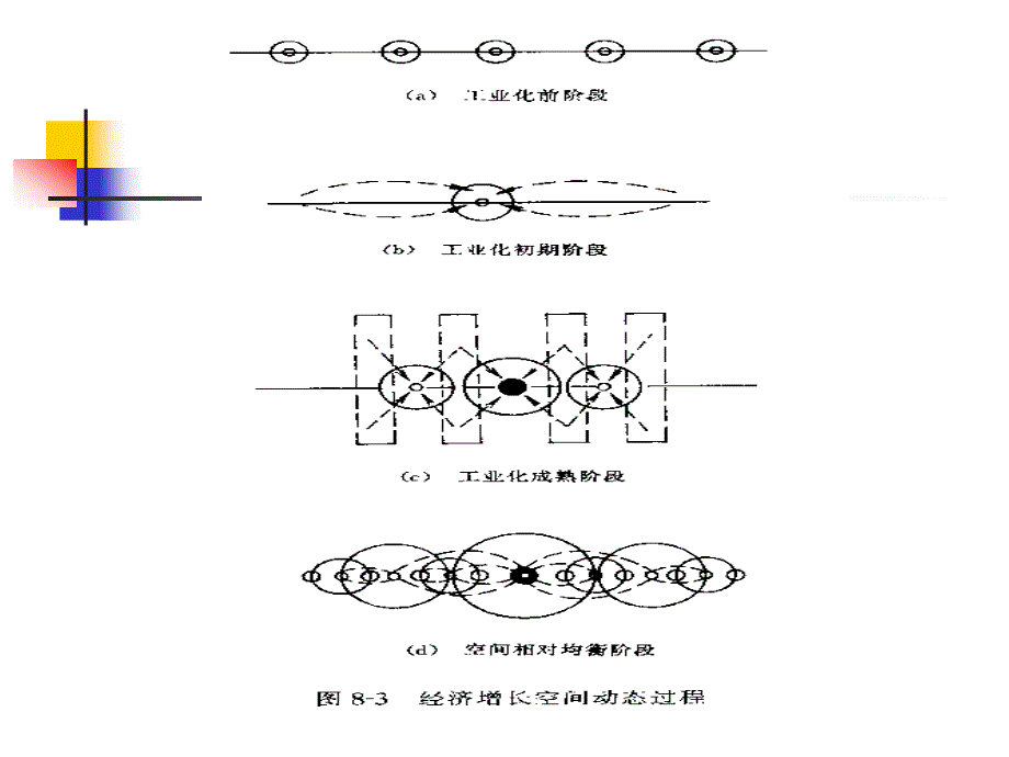 4区域经济空间结构理论.ppt_第4页