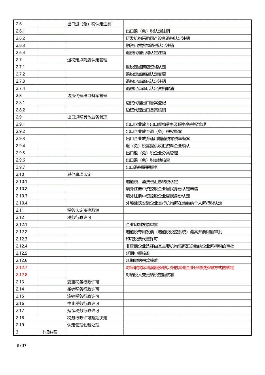《全国税收征管规范(1.0版)》框架目录.doc_第3页
