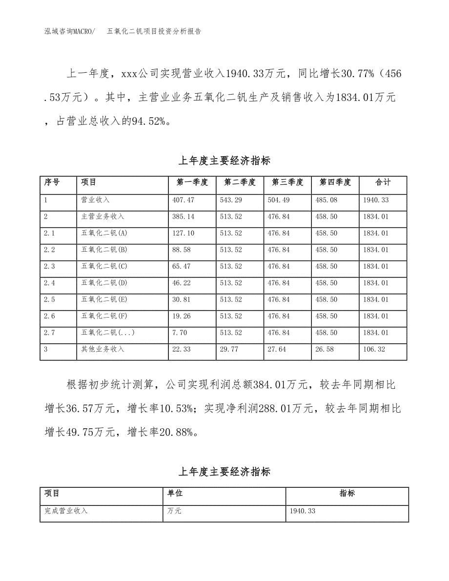 （模板）五氧化二钒项目投资分析报告_第5页