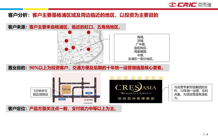 【房地产项目分析】上海杨浦-旭辉海上国际_第4页