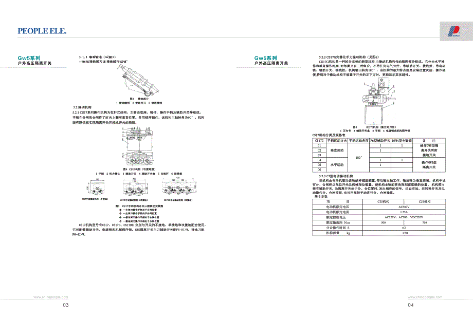 gw5系列户外高压隔离开关_第2页