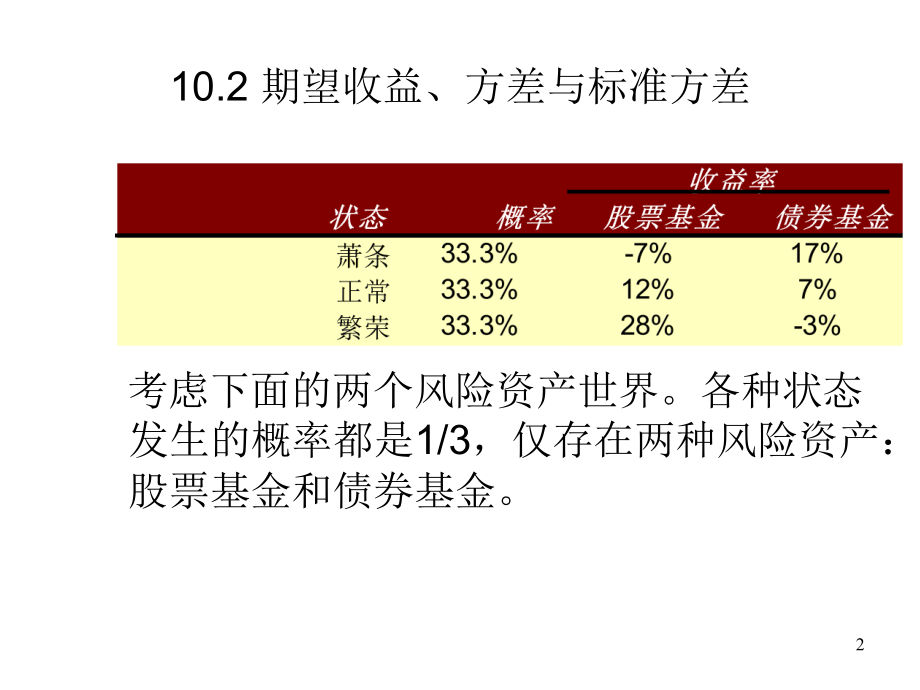 资本资产定价模型(CAPM)1_第3页