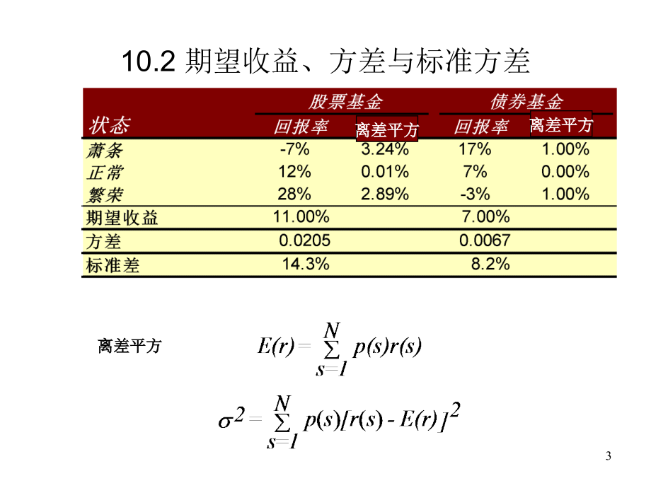 资本资产定价模型(CAPM)1_第4页