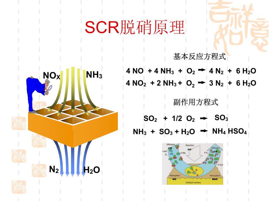 scr脱消原理及工艺_第2页