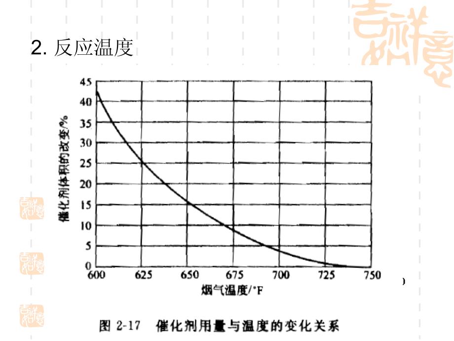 scr脱消原理及工艺_第4页