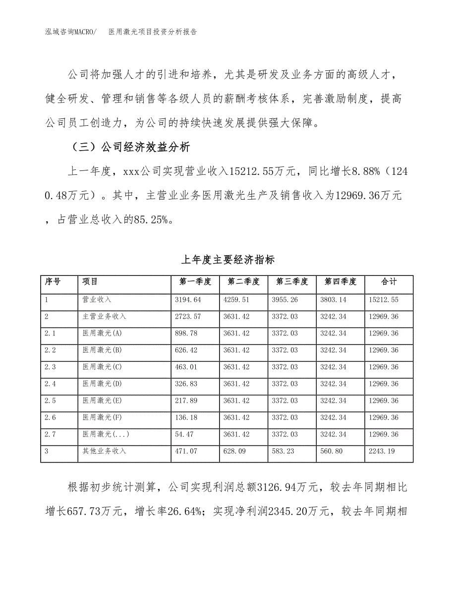 （模板）医用激光项目投资分析报告_第5页