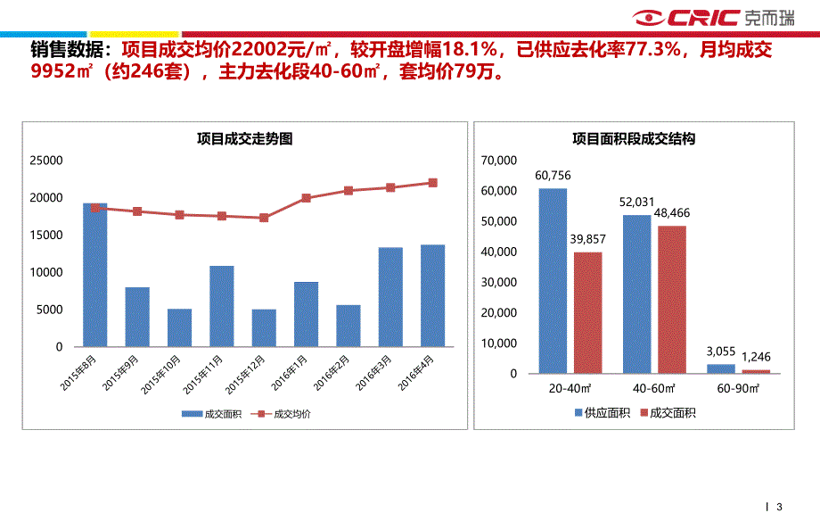 【房地产项目分析】上海宝山-龙湖北城天街_第3页