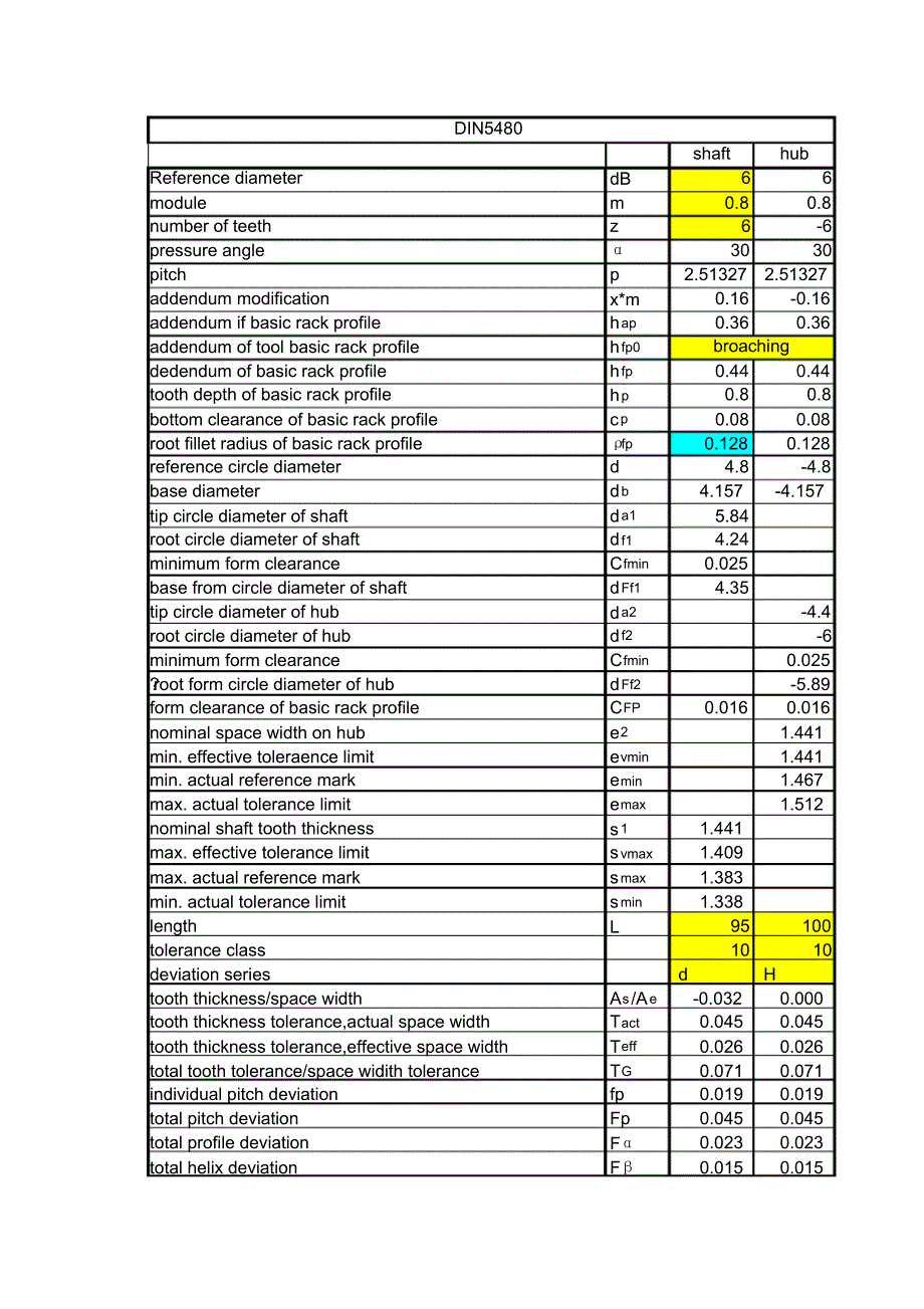 din5480-2006花键计算表格(超级好用)_第1页