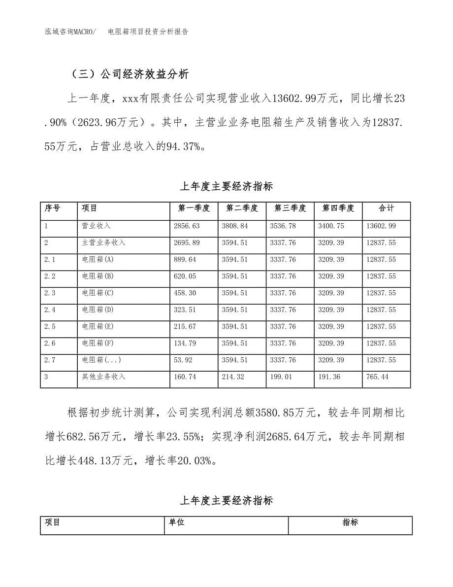 （模板）电阻箱项目投资分析报告_第5页