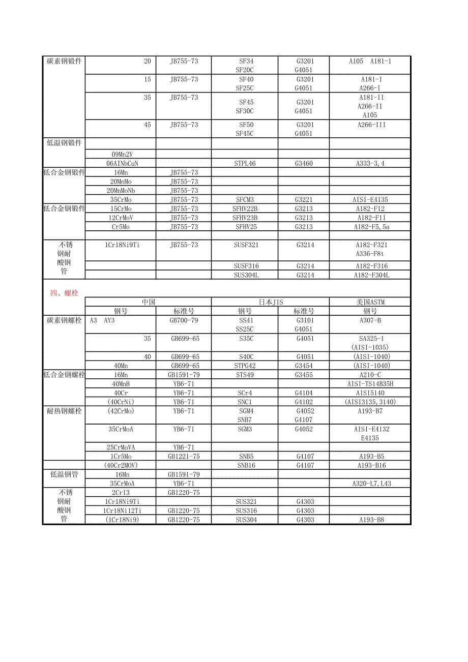 钢材对照表_第2页