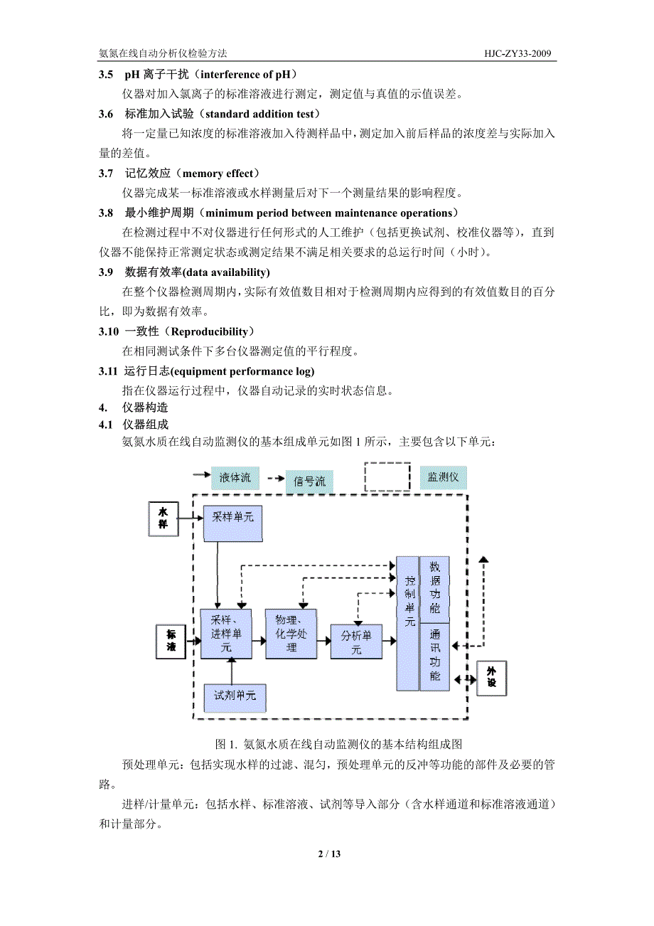 33-氨氮作业指导书-新_第3页