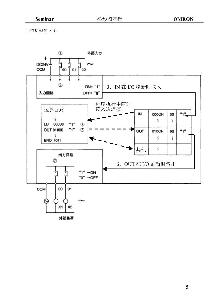 plc梯形图基础_第5页