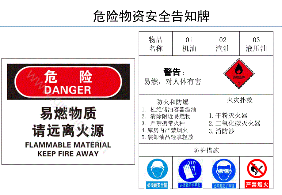 ppt--危险物资告知牌_第1页