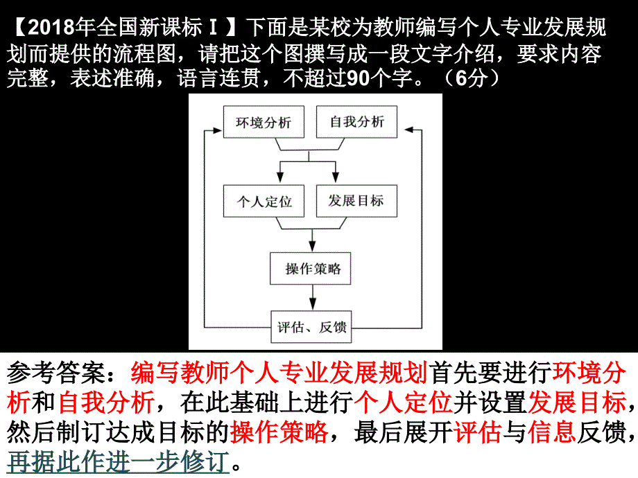 湘语文--语言运用之流程框架导图题_第4页