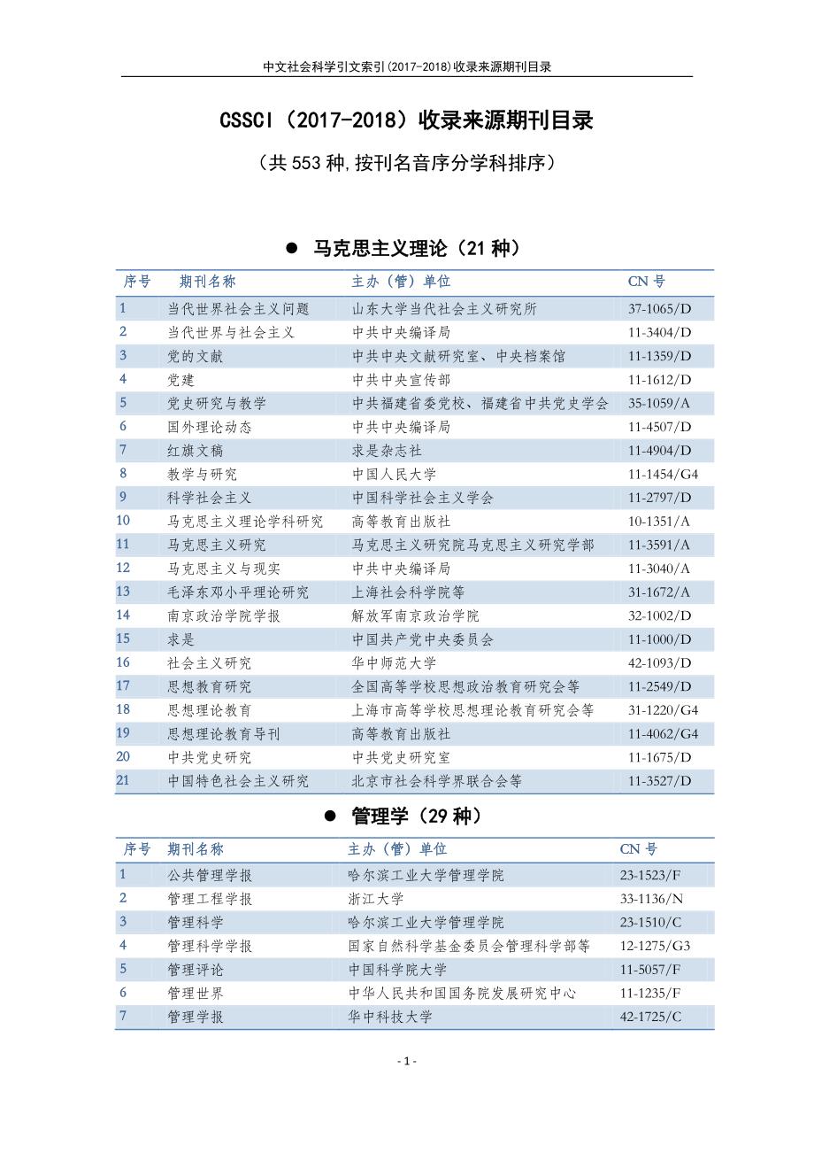 cssci来源期刊(2017-2018)目录_第1页
