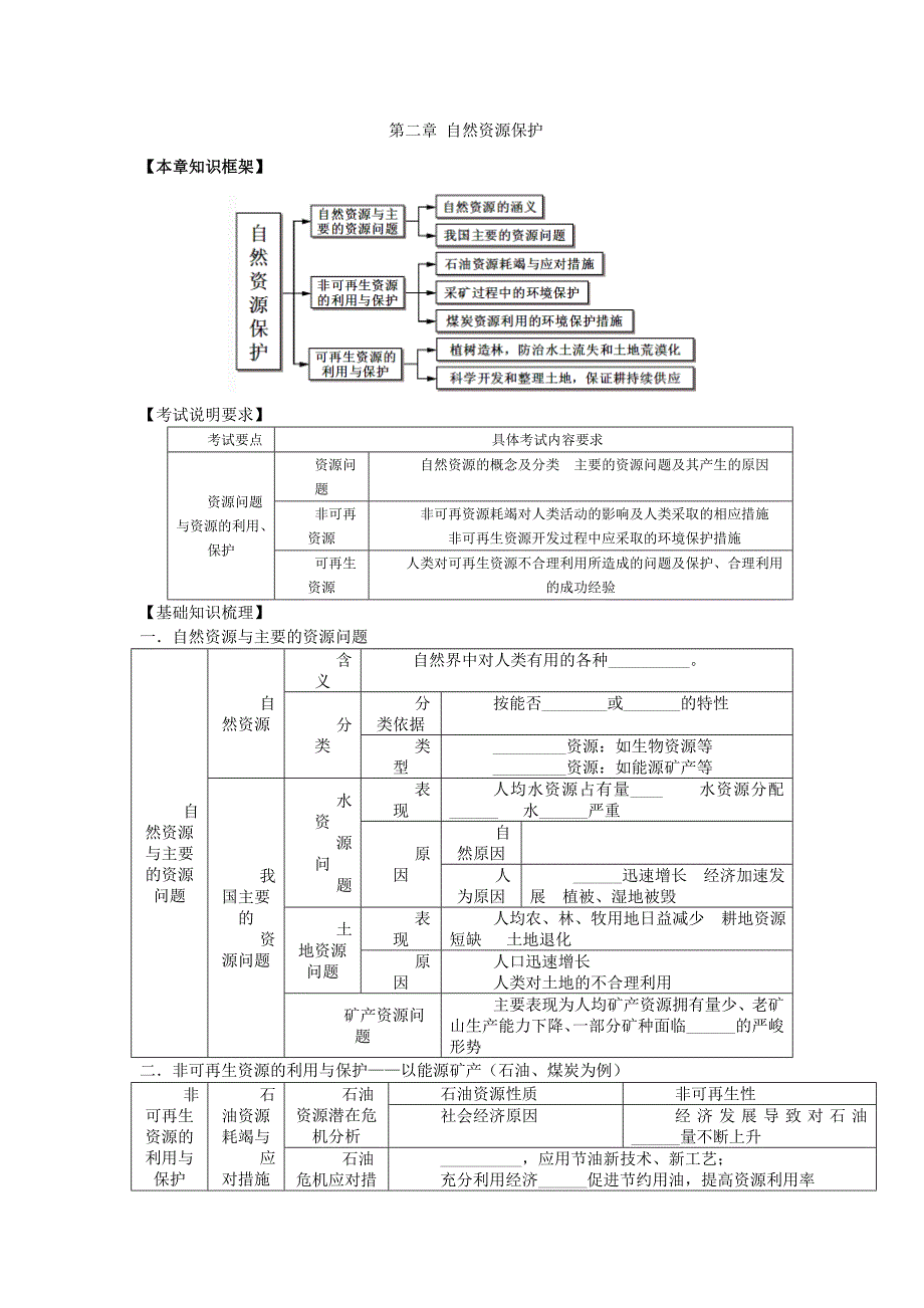 2013届高考地理第一轮复习-第二章 自然资源保护教案 - 副本_第1页