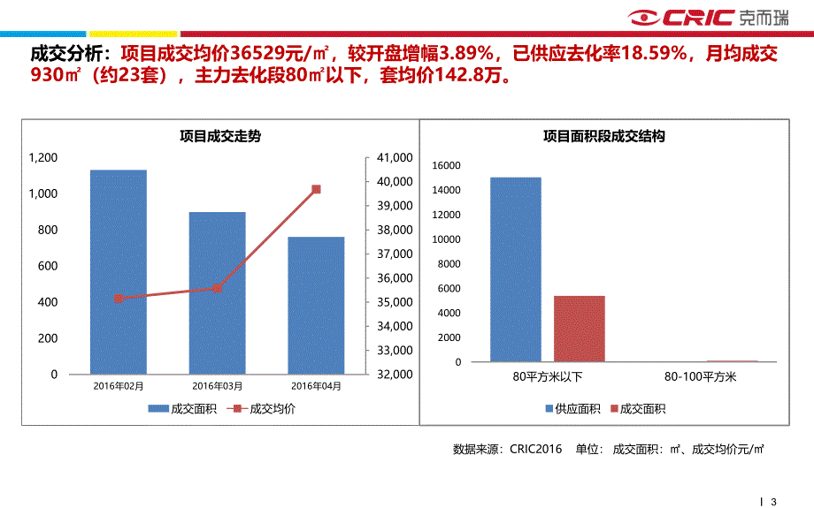 【房地产项目分析】深圳龙岗—德润荣君府_第3页