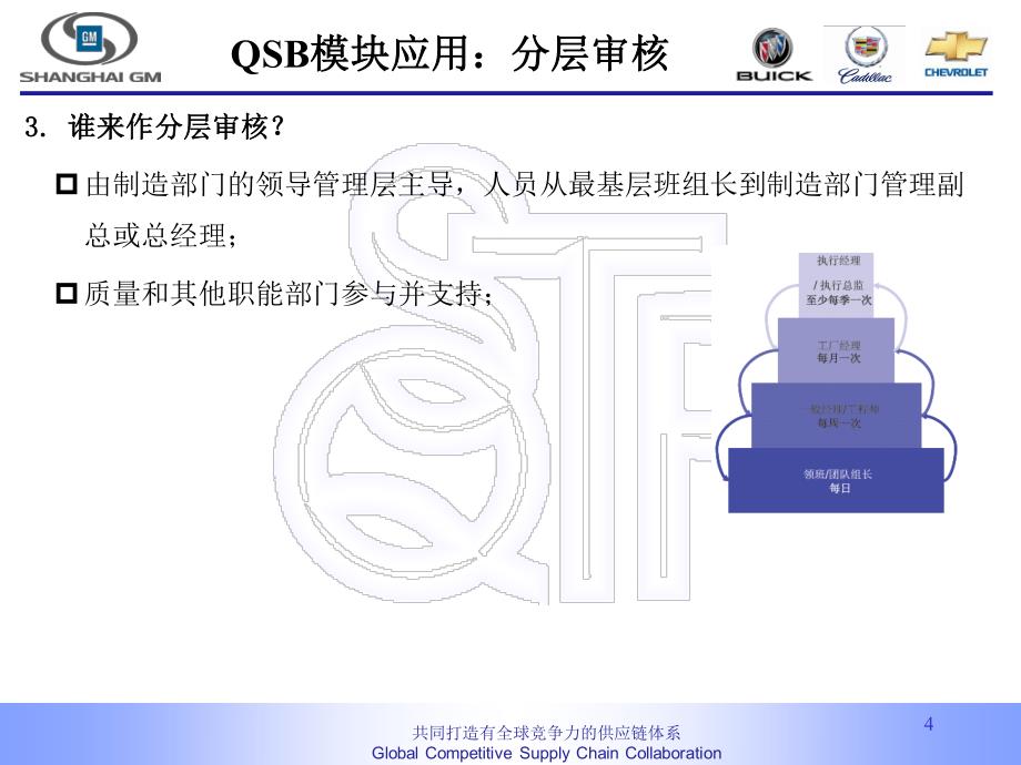 qsb模块应用--7.分层审核1509_第4页