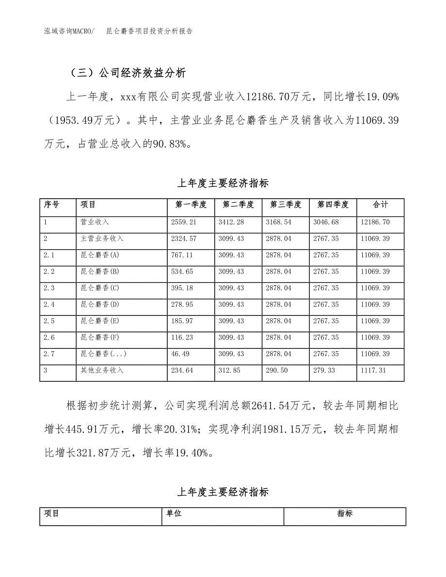 （模板）昆仑麝香项目投资分析报告_第5页