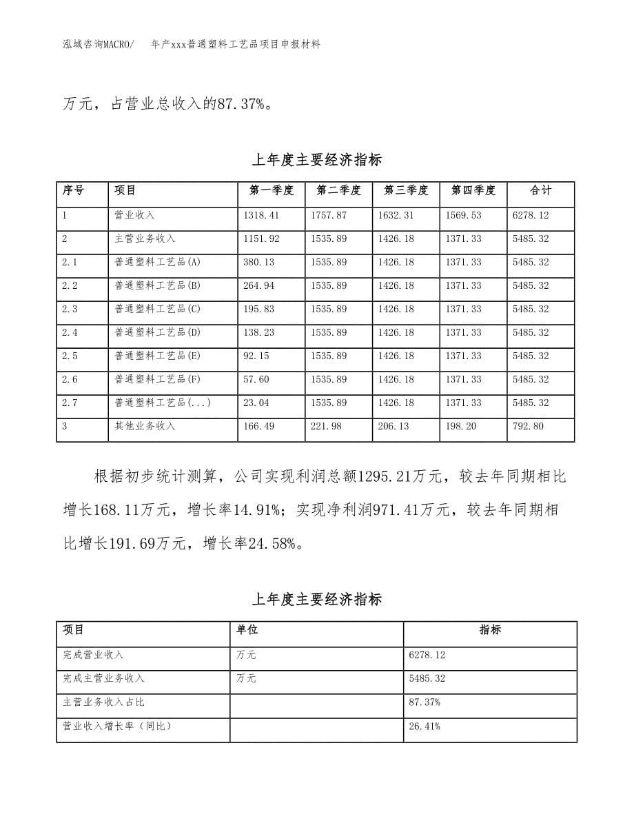 年产xxx普通塑料工艺品项目申报材料_第5页