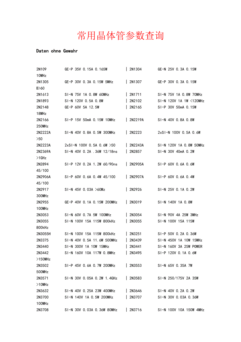 家电维修资料-常用晶体管参数查询(doc 35页)_第1页