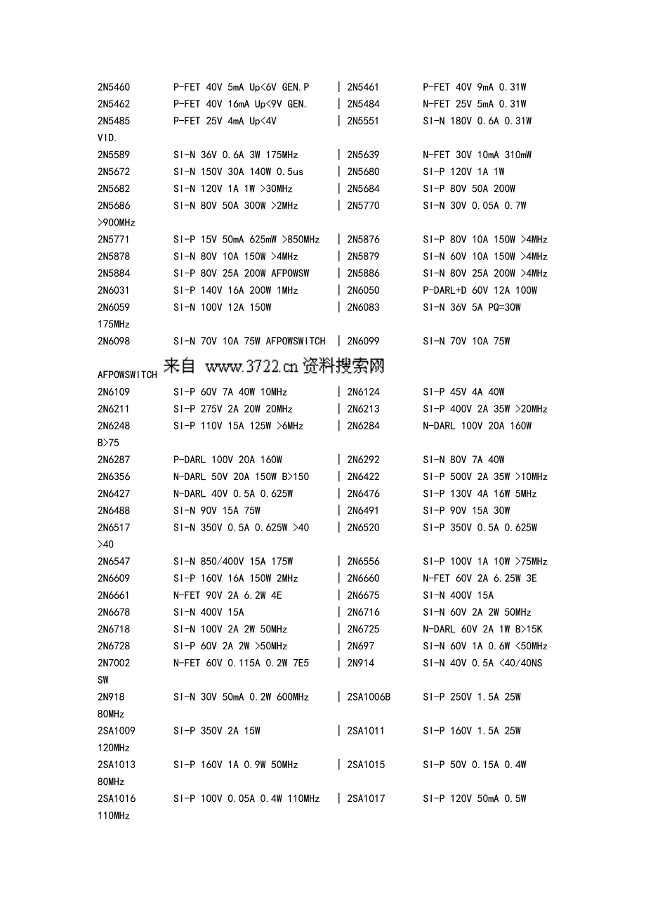 家电维修资料-常用晶体管参数查询(doc 35页)_第3页
