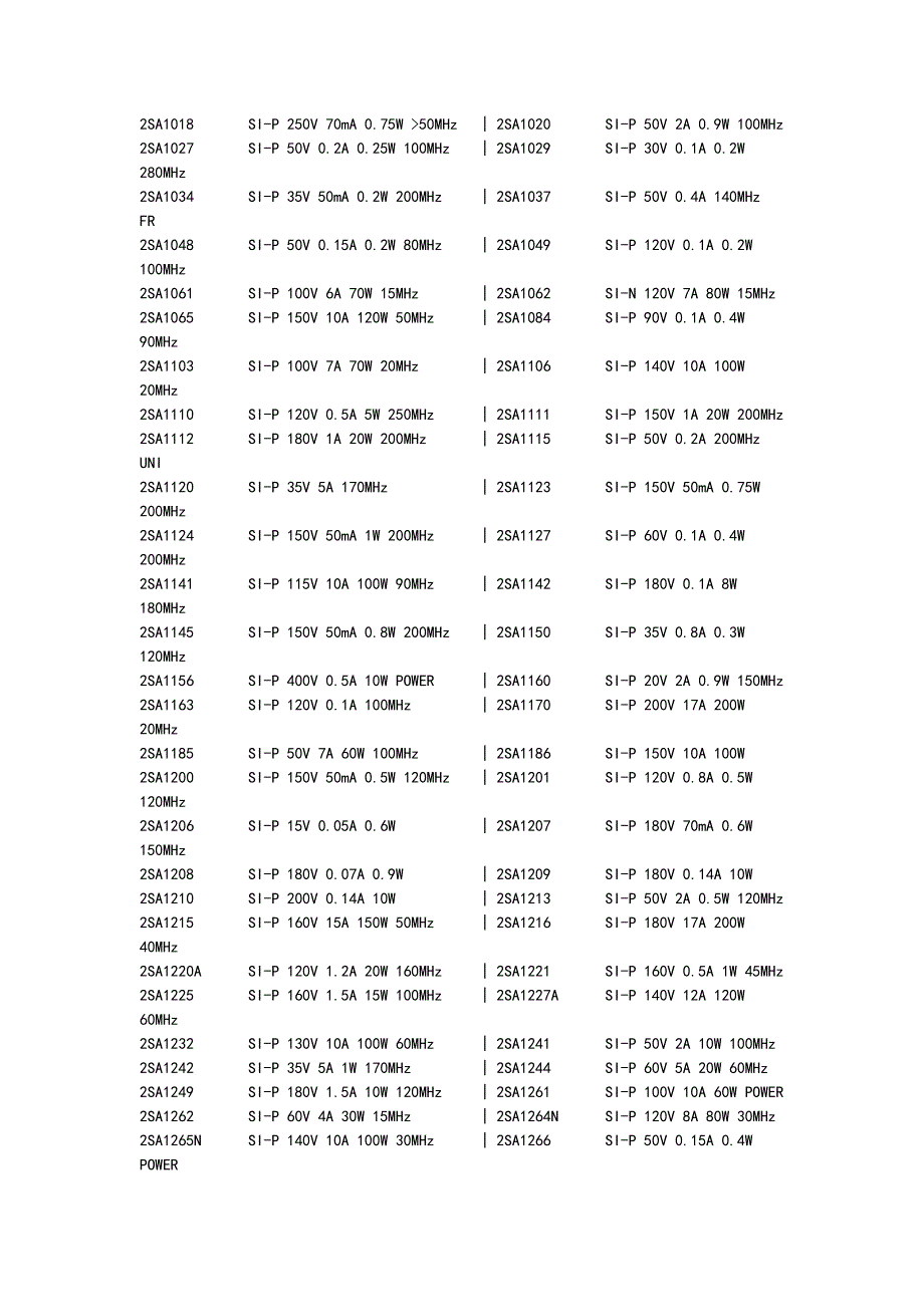 家电维修资料-常用晶体管参数查询(doc 35页)_第4页