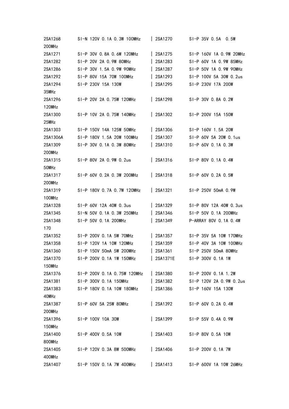 家电维修资料-常用晶体管参数查询(doc 35页)_第5页