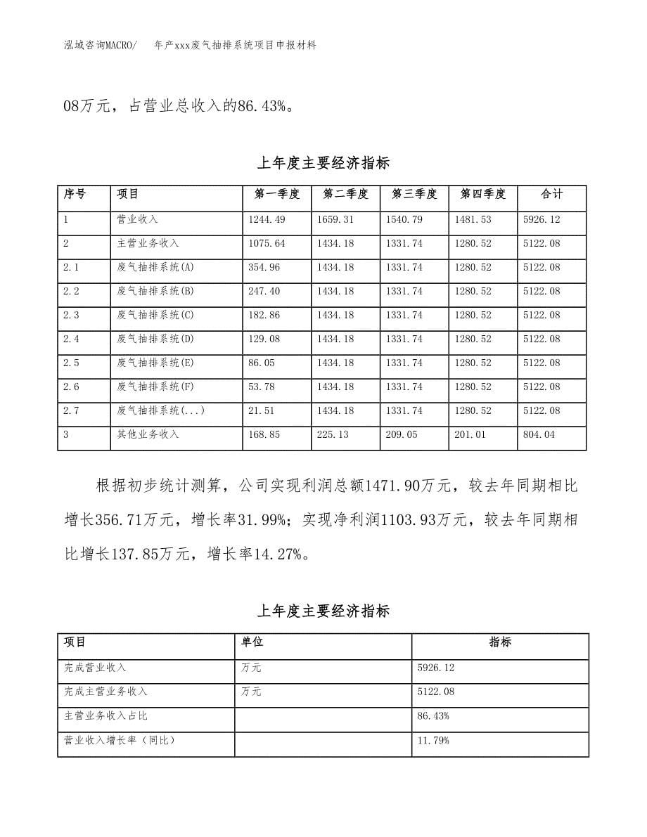 年产xxx废气抽排系统项目申报材料_第5页