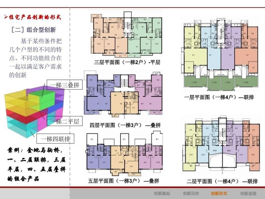 如何在现行市场下实现住宅户型产品创新培训讲解(ppt 43页)_第5页