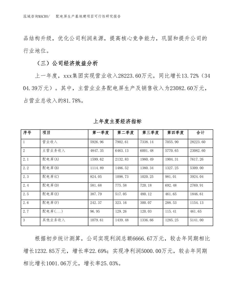 （模板）配电屏生产基地建项目可行性研究报告_第5页