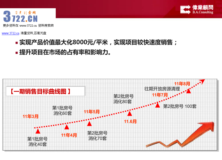 伟业地产大连渤海计划东方湾全年营销策划方案(ppt 115页)金牌_第2页