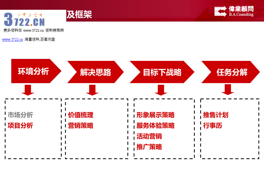 伟业地产大连渤海计划东方湾全年营销策划方案(ppt 115页)金牌_第4页