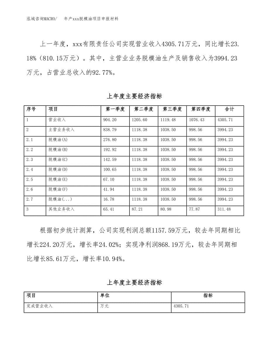 年产xxx脱模油项目申报材料_第5页