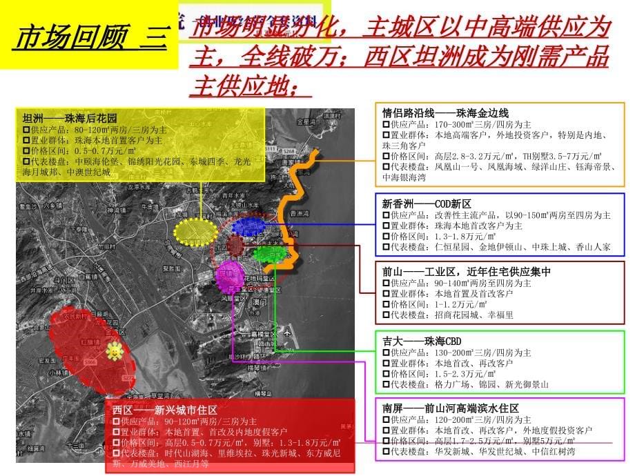 珠海保利金湾地块营销策略报告(ppt 64页)_第5页