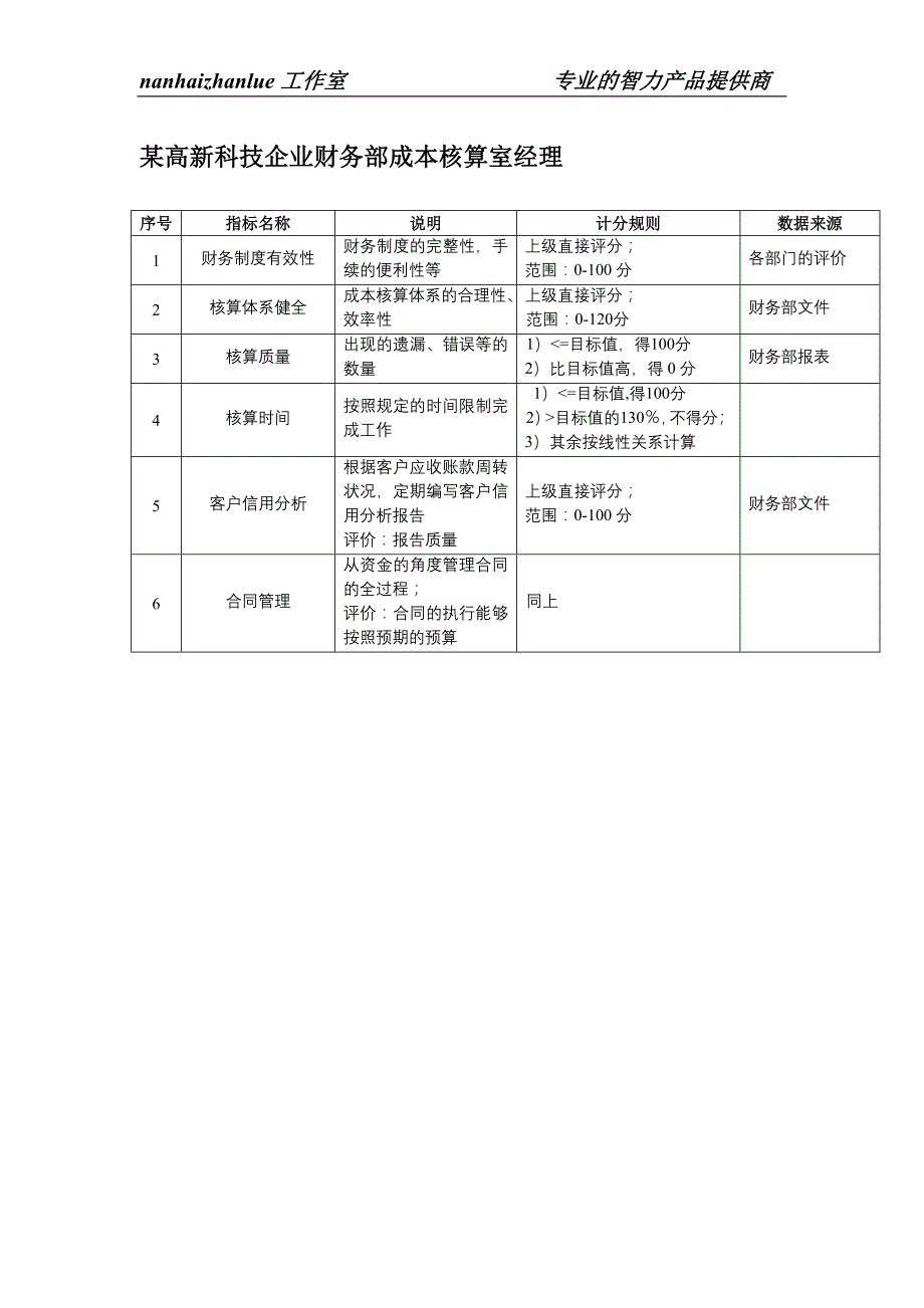 某高新科技企业财务部成本核算室经理考核指标.doc_第1页