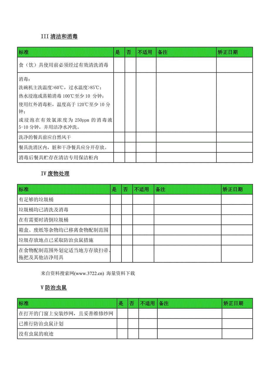 广州和本健康食品有限公司食品卫生及安全管理规范自检表格（doc 6页）_第2页