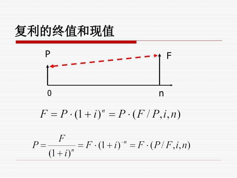 MPAcc《高级财务管理》第3讲财务估价.ppt_第5页