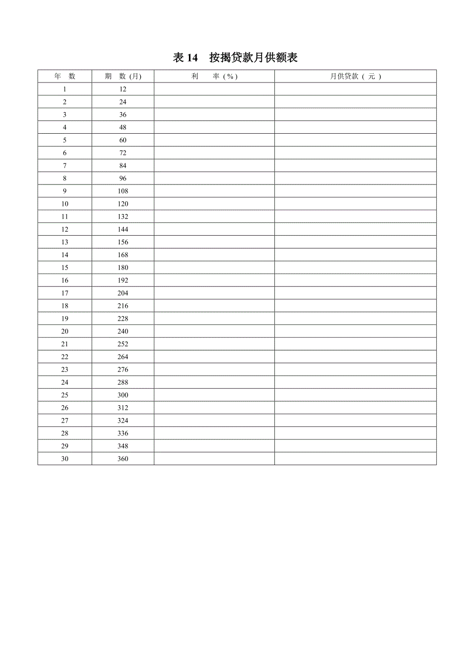 表14 按揭贷款月供额表.doc_第1页