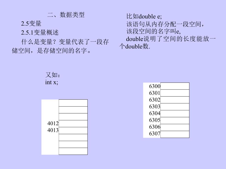 专升本 C语言课件 C02(02) 数据类型_第3页