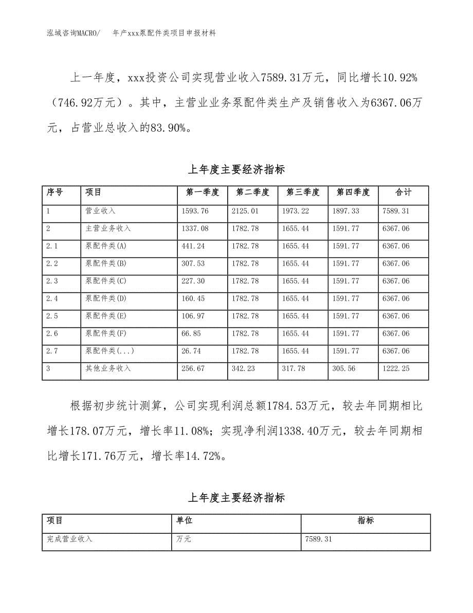 年产xxx泵配件类项目申报材料_第5页